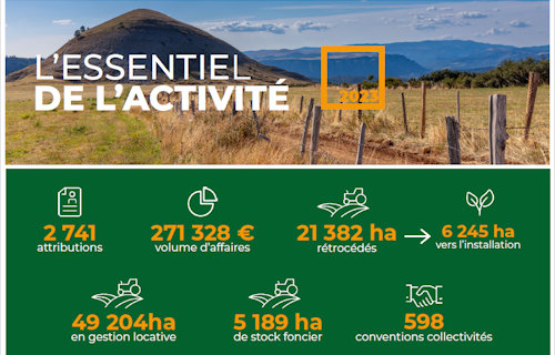 Safer-OCC L'Essentiel de l'activité 2023